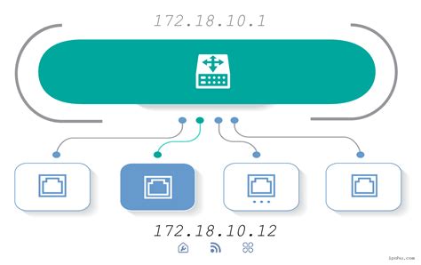 172.18.10.12|Login .